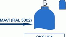 Anestezi Yapılırken Hangi Gazlar Kullanılır?