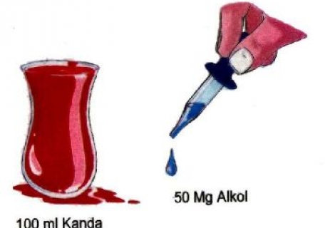 Alkol Bağımlılığı Alkolizm Alkol Tedavisi